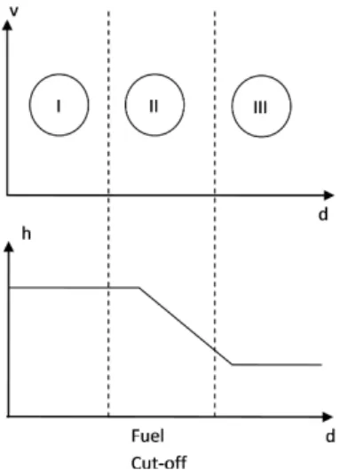 Figure 5.3. Three decision regions when facing a steep downhill