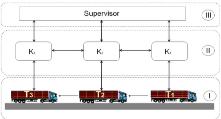 Fig. 4. System Architecture: The figure depicts three layers with arrows indicating the direction of information flow