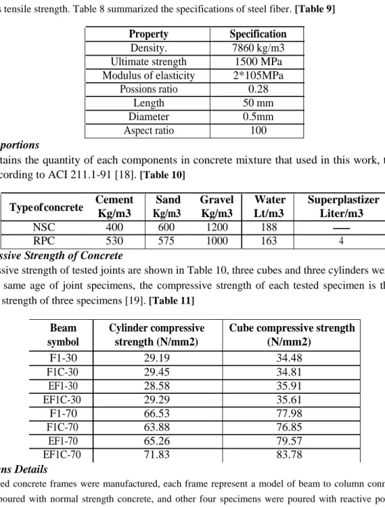 Table 9 contains the quantity of each components in concrete mixture that used in this work, the mix were  designed according to ACI 211.1-91 [18]