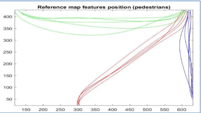 Table 3: A classification result using position  features for observed trajectory (Pedestrian) from 