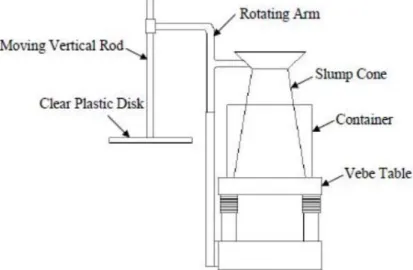 Figure 2.6 Vebe apparatus (The Concrete Society, 2018)