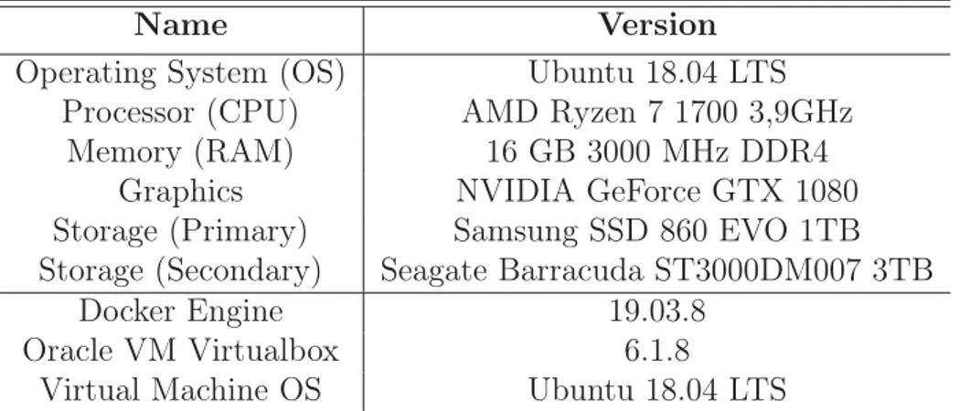 Table 3.1: Hardware and software speciﬁcations used when running the experi- experi-ments during this thesis.