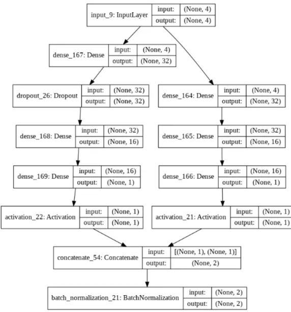 Figure 6: Feature Extractors Ensemble