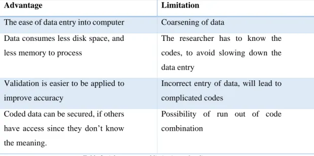 Table 2: Advantages and limitations of coding process