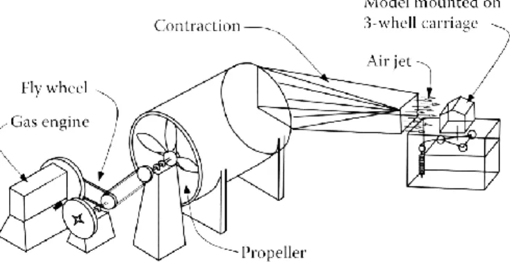 Figure 5: An open- circuit wind tunnel type [33]. 