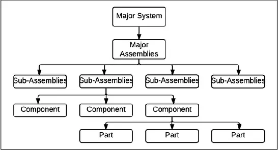 Figure 3-11 System description 