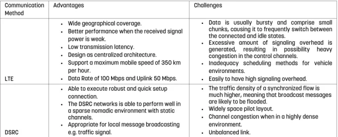 TABLE I:  Advantages and Challenges in V2I Communication 