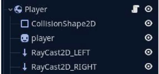 Figure 5 - Player node and child nodes 