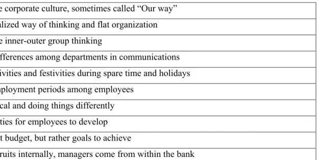 Table 9- Summary on corporate culture in SHB 