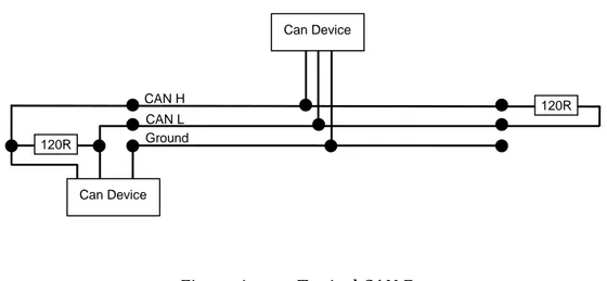 Figure 1  Typical CAN Bus 