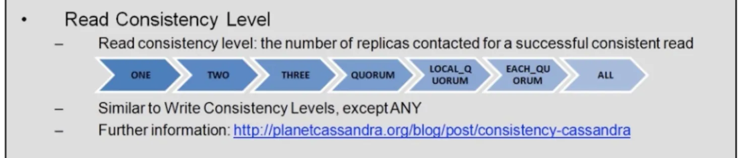 Fig 9. Read consistency levels in Cassandra [18]