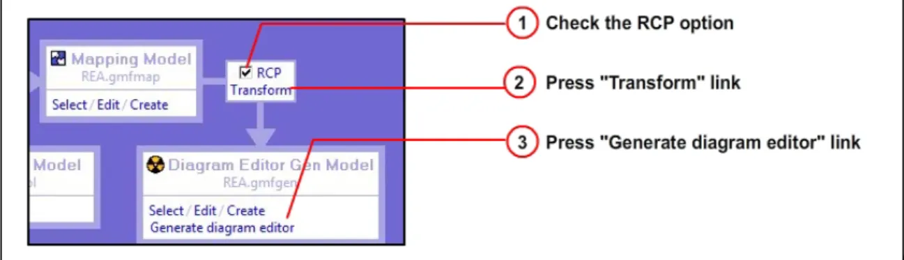 Figure 8: Generating the &#34;gmfgen&#34; file 