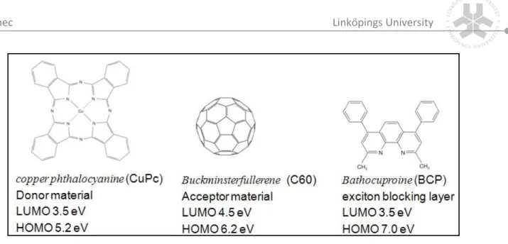 Figure 19: Chemical structures of the conjugated small molecules. 