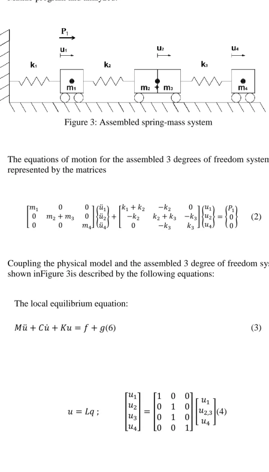 Figure 3: Assembled spring-mass system 