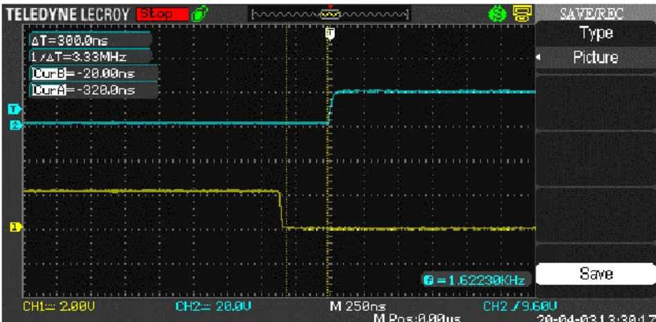 Fig 2:14 Synchronous buck converter. 32