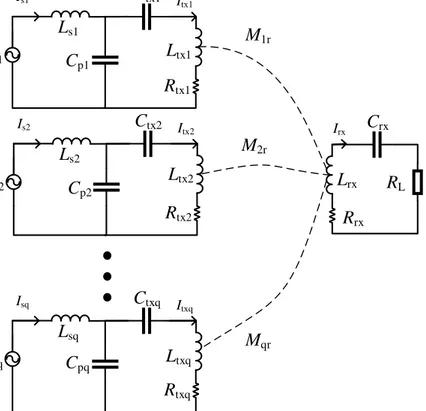 Figure 3.4 – The equivalent circuit of an LCC tuned multi-transmitter WPT system.