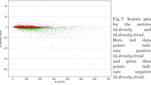 Fig. 7: Scatter plot for the metrics td density and td density trend . Here, red data