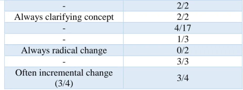 Table 3: Models of impact of the different type of sources on the OlympiansT product concept 