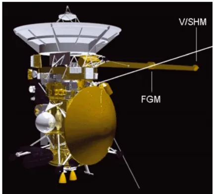 Figure 8. Schematic image of the Cassini spacecraft, with the FGM marked on the boom stick.