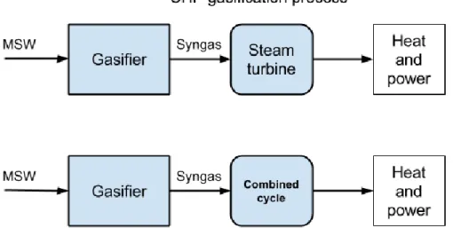 Figure 2.4.2 Components of Simple Cycle Gas Turbine [Darwish, 2013]