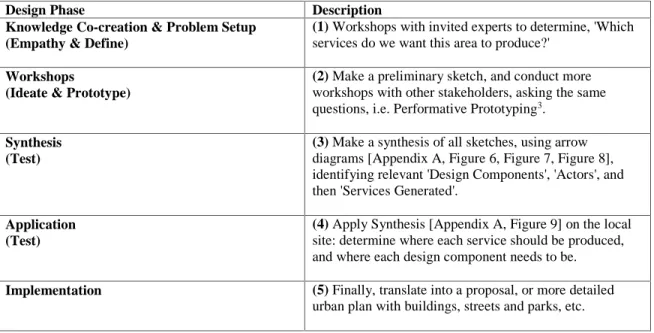 Table 2 SEU Design Methodology Summary