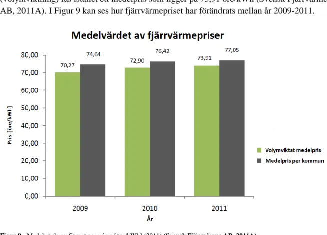 Tabell 6 – Terminspriser för el i det nordiska systemet [SEK/MWh] (Nasdaq OMX, 2012) 