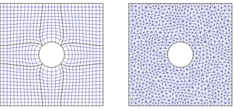 Figur 6 Olika nättyper, strukturerat nät till vänster och ostrukturerat när till höger (Pointwise, 2012)