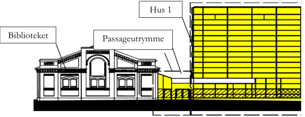 Figur 20 Passageutrymmet mellan Hus 1 och biblioteket. 