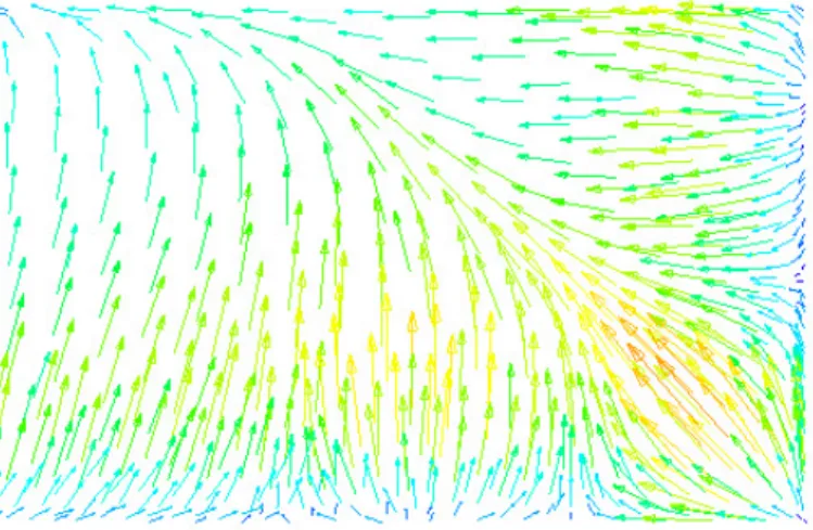 Figur 26 Ett snitt (A) ur Figur 25, som illustrerar luftens sneda riktning på grund av ändeffekten B A 
