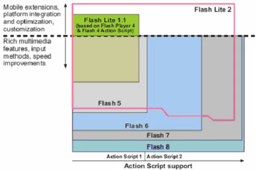 Figur 17: Jämförelse mellan Flash Lite och Flash 