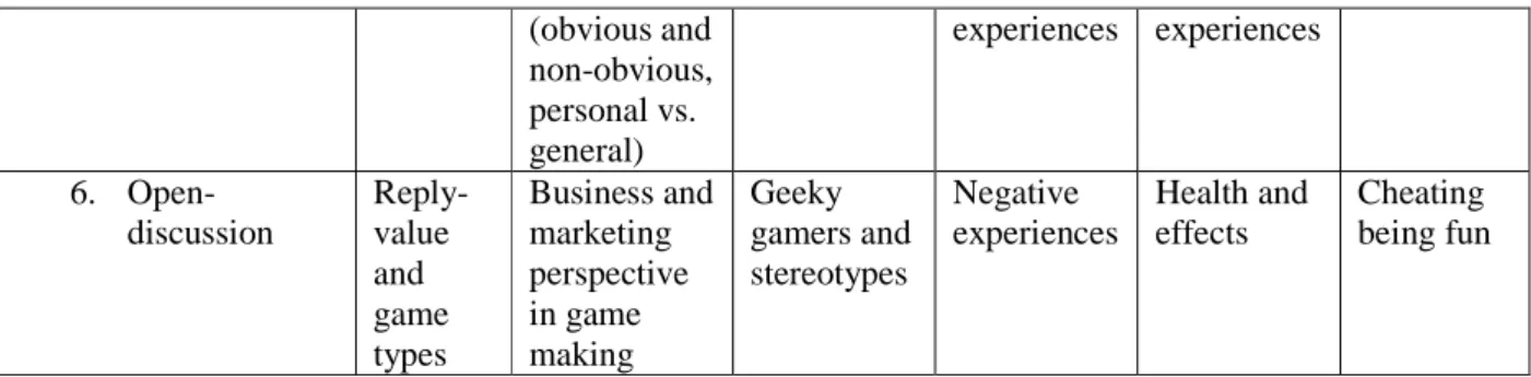 Table 7: Method structure for FG5 