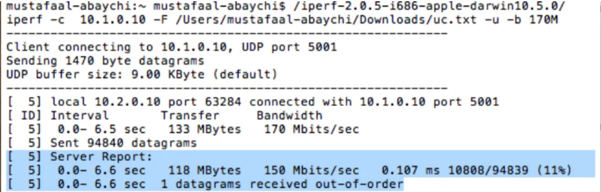 Figure	12.	iPerf	report	when	sending	UDP	traffic. 