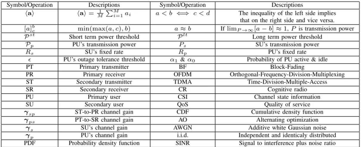 TABLE I: Model’s Notations