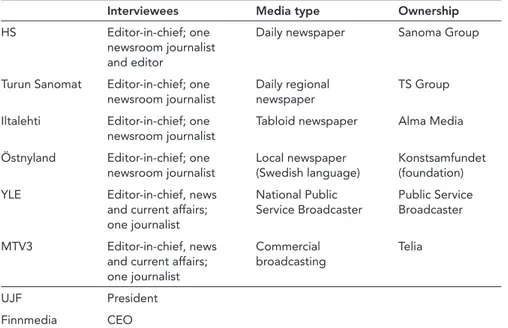 Table 1  News media sample and interviewees