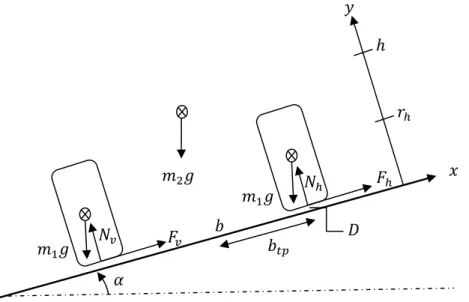 Figur 12. Dimensioner och krafter verkande på skotaren vid en sidolutning  . 