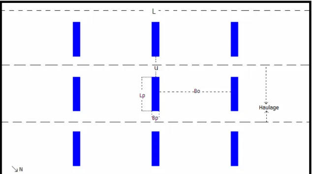 Figure 1. Regional Pillar Layout 