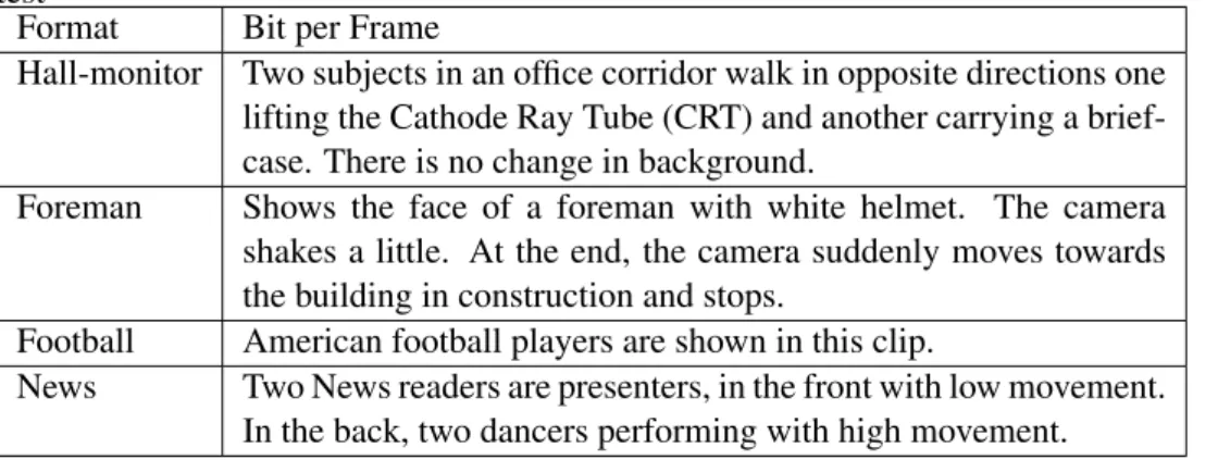 Table 3.2: Description of video content for the test sequences used in the subjective test