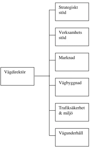 Figur 3.3. Organisation Vägverket Region Norr. Efter Vägverket (Vägverket Region Norr,  2003)