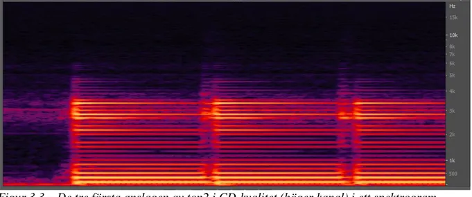 Figur 3.4 – De tre första anslagen av ton2 i MP3 vid 48 kbps (höger kanal) i ett spektrogram