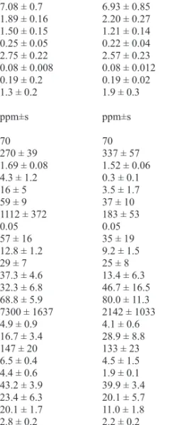 Table 1. Average chemical composition of oxidised and  non-oxidised tailings at Laver (Ljungberg and Öhlander,  2001).