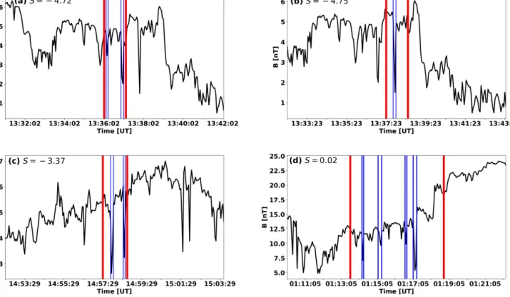 Figure 1. Examples of individual mirror modes (MMs) in ICME-driven sheath regions. The shock preceding the ICME passed the Wind spacecraft at 11:10 UT on 16 April 1999 (a–c) and at 18:30 UT on 29 May 2003 (d)