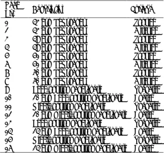 Table I. Sample reels description. 