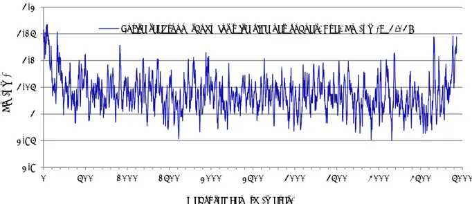 Fig 5. Example of an online roughness measurement for the whole reel. Total length measured  about 5,000 meters, average Rq 