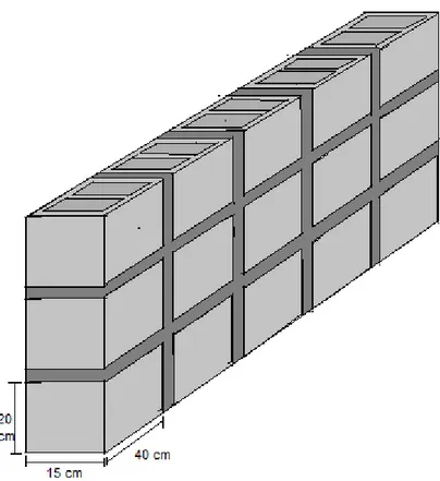 Figure 2: A depiction of the square-meter wall made up of HCB filled with mortar.