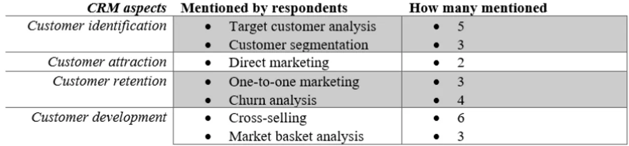 Figure 4.5: Use-cases mentioned by respondents.