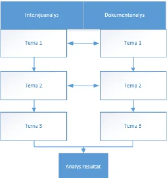 Figur 8 - Dokument respondent analys