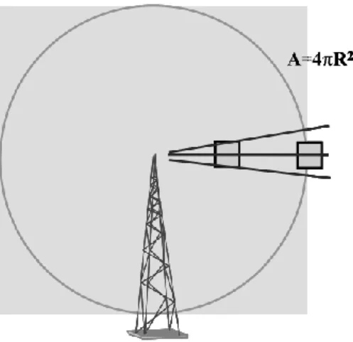 Figure 3: Isotropic antenna. 