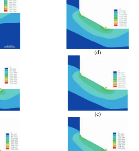 Fig. 4 Calculated stress fields for a smooth surface for various lower toe radii, LTR  (UTR=1 mm) combinations: (a) total cross section,(b) 0.5 mm, (c) 1 mm, (d) 1.5 mm,  (e) 2 mm and (f) 2.5 mm 
