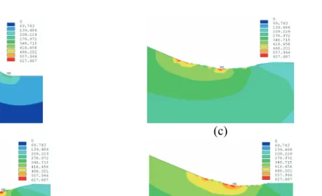 Fig. 7: Stress fields calculated by FEA for a simplified cross section for (a) a smooth  surface (toe radius 1.5 mm) and by taking into account the measured topography  profile (b) case 1, (c) case 2, (d) case 3 