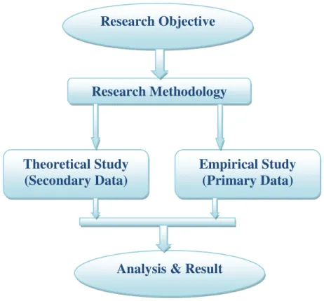 Figure 1:  Research Strategy
